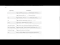 APScheduler Cron Trigger