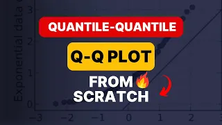 How to Interpret Quantile Quantile Plot QQ Plot
