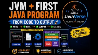 Day - 4 Complete JVM Architecture Java Program Execution Explained