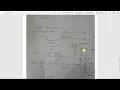 Complex Engineering Problem