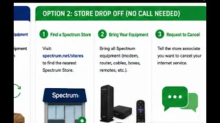 How to Disconnect Spectrum Internet and Return Equipment