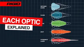 RIGID Beam Pattern Guide Choose the Right Light for the Job