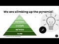 Pyramid of Refactoring - Cleaning Code Gradually