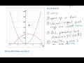 MCF3M U2 3 Properies of Quadratics