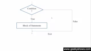 34 If Statement in Java Programming Hindi