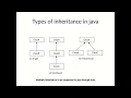EC312 M4 C4 Inheritance Part1