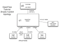 Mininet Basics Tutorial - Essentials You Need to Know