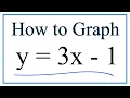 How to Graph y 3x - 1