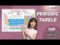 Periodic Table Hard Laminated Charts by Gowoo Educational Charts Early learning charts