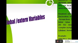 Module 4 User defined Functions Part - 2