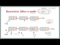 Inserting a Node in Linked List Explanation with Code