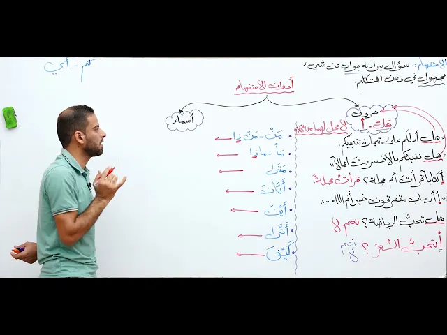 ⁣الحلقة 1 / الاستفهام ( أدوات الاستفهام ) - الاستاذ عمار السلامي