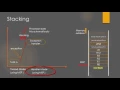 ARM Cortex Stacking and Un-Stacking during exception