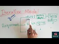 Iterative model Software Engineering ShinV Learners