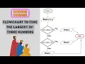 Flowchart to Find the Largest of Three Numbers Solved