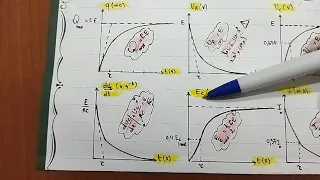 المنحنيات البيانية في ثنائي القطب     الجزء الاول    ي تبع دندنها