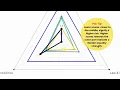 Go deeper into GESI indicators charts and data Tutorial Level 3
