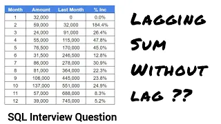 Use Window Frames Like a PRO SQL Intermediate Level Question