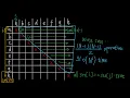 Determine if a string has all Unique Characters in 4 ways