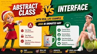 Abstract Classes in Java Explained with Real-Life Example Java OOP Concepts