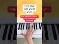 Download Lagu The Greatest Show - The Greatest Showman (Piano Tutorial) #thegreatestshow #easypianotutorial