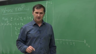 Programação linear  - método gráfico
