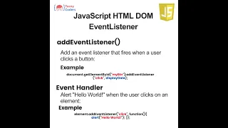 JavaScript DOM Events JavaScript - TeenyCoders