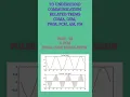 Communication basics To understand various communication terms part - 2 pulse code modulation