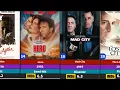 Dustin Hoffman All Hit And Flop Movies List