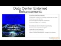 16 2 Understanding Data Center Bridging CCNA Data Center D