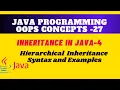 Hierarchical Inheritance in Java Inheritance in Java Sample code and examples