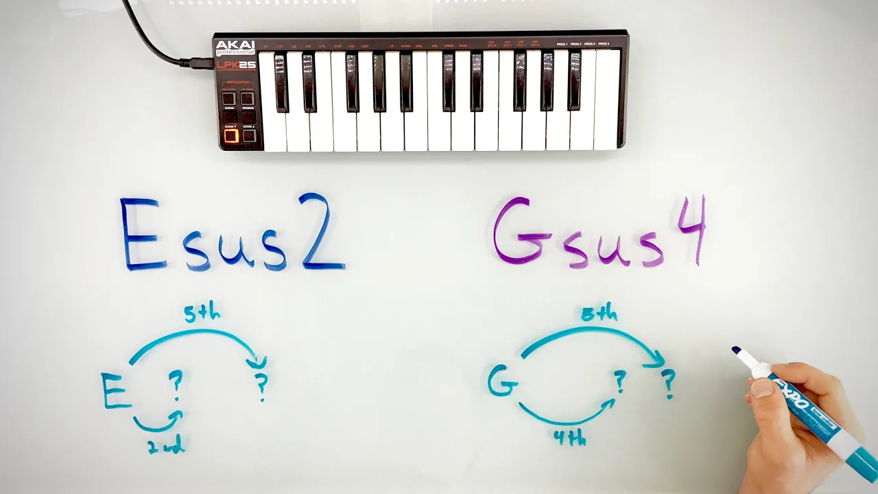 How Suspended Chords Work, And Some Cool Things You Can Do With Them