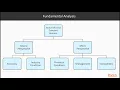 Step-by-Step Machine Learning with Python Brief Overview of Stock Market Price packtpub com