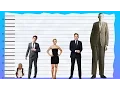 How Tall Is Joseph Gordon-Levitt - Height Comparison