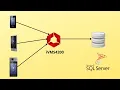 iVMS4200ac SQL Server Integration Hikvision