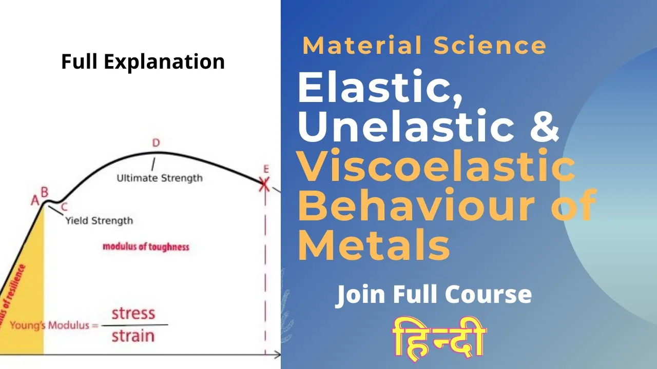 Elastic, Unelastic Viscoelastic Behaviours of Material// Material Science