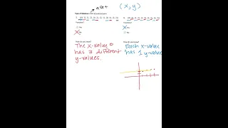 Notes - Function Notation Review