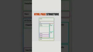 HTML Page Structure