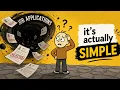 Stop Overthinking Your First Resume Do This Instead