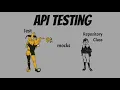 API Testing with Jest Mocks and SuperTest