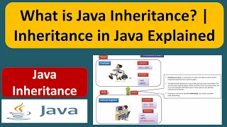 What is Java Inheritance Inheritance in Java Explained Java Tutorial