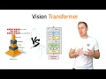 The Vision Transformer Model ViT