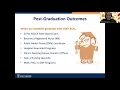 CSUF First Time Freshman Nursing