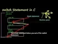 Lecture 11 - switch in C Tutorials and Lectures for Beginners