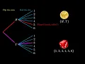 Tree Diagrams and Multi-Step Probabilities
