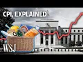 How the Consumer-Price Index Measures Inflation WSJ