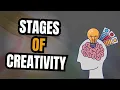 Unleash Your Creative Potential The 4 Stages of Creative Thinking in Psychology