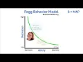 How Simplicity Changes Behavior -