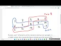 swastik and sum dsa javascript full stack software developer learn coding