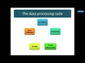 CHAPTER 1 THE DATA PROCESSING CYCLE LECTURE 2 7TH